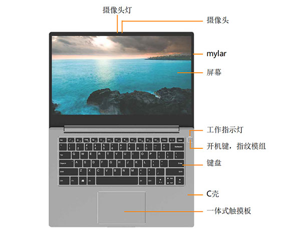14寸飛騰D2000+AMD640全金屬筆記本NF220B